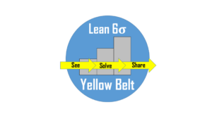 A blue circle featuring the words Lean Six Sigma Yellow belt. There is a gray graph with three yellow arrows going through it that say, "See," Solve," "Share."